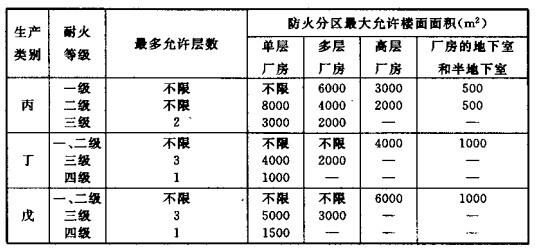 配電室安裝無功補償電力電容器的要求是什么？